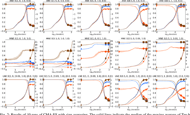 Figure 2 for Theoretical Analysis of Explicit Averaging and Novel Sign Averaging in Comparison-Based Search