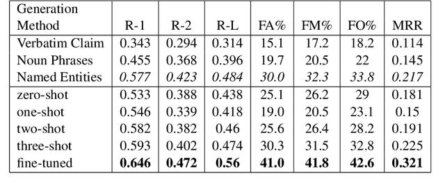 Figure 2 for Automated Query Generation for Evidence Collection from Web Search Engines