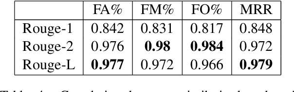 Figure 4 for Automated Query Generation for Evidence Collection from Web Search Engines