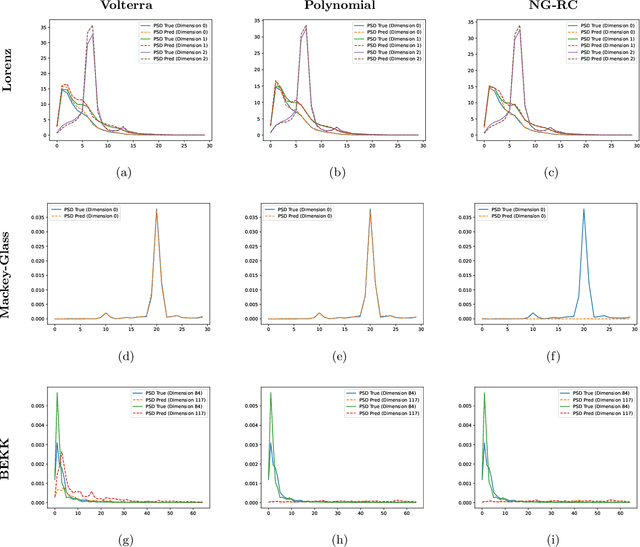 Figure 1 for Infinite-dimensional next-generation reservoir computing