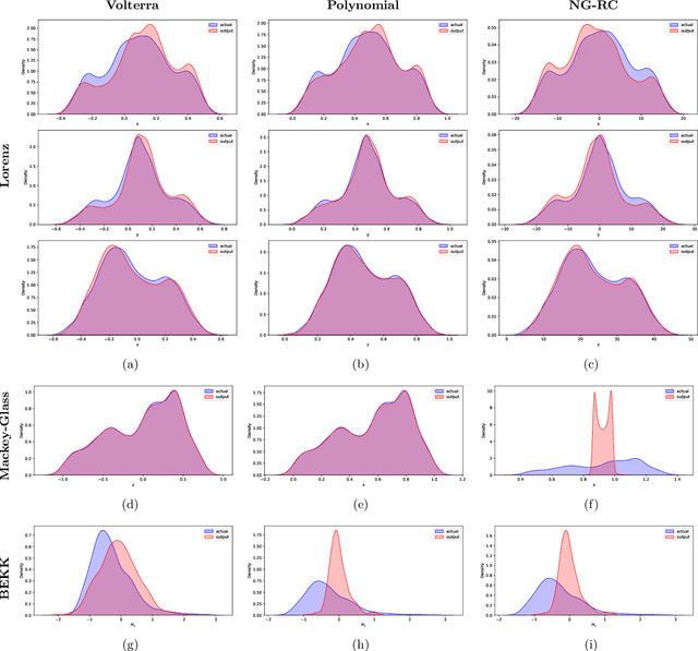 Figure 2 for Infinite-dimensional next-generation reservoir computing