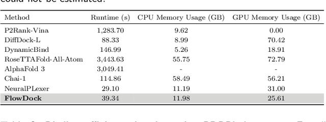 Figure 2 for FlowDock: Geometric Flow Matching for Generative Protein-Ligand Docking and Affinity Prediction