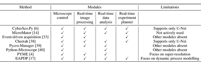 Figure 1 for EAP4EMSIG -- Enhancing Event-Driven Microscopy for Microfluidic Single-Cell Analysis