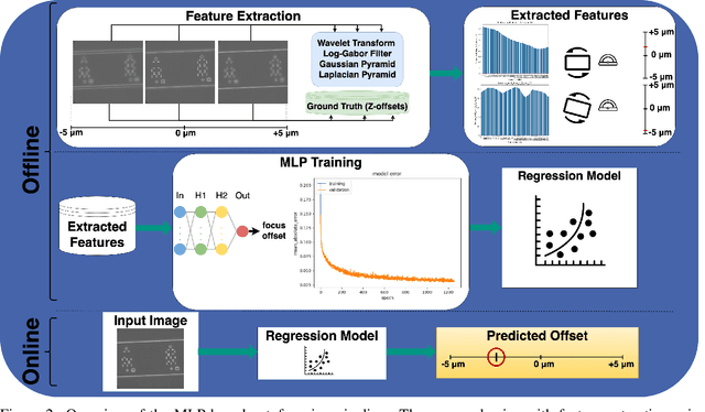 Figure 3 for EAP4EMSIG -- Enhancing Event-Driven Microscopy for Microfluidic Single-Cell Analysis