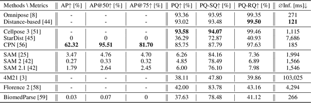 Figure 4 for EAP4EMSIG -- Enhancing Event-Driven Microscopy for Microfluidic Single-Cell Analysis