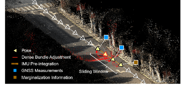 Figure 1 for DBA-Fusion: Tightly Integrating Deep Dense Visual Bundle Adjustment with Multiple Sensors for Large-Scale Localization and Mapping