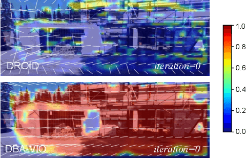 Figure 2 for DBA-Fusion: Tightly Integrating Deep Dense Visual Bundle Adjustment with Multiple Sensors for Large-Scale Localization and Mapping