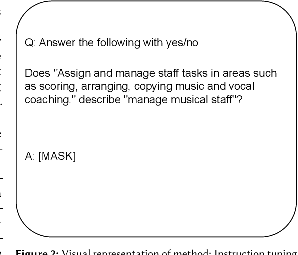 Figure 3 for Enhancing PLM Performance on Labour Market Tasks via Instruction-based Finetuning and Prompt-tuning with Rules