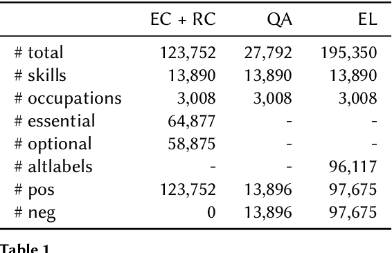 Figure 2 for Enhancing PLM Performance on Labour Market Tasks via Instruction-based Finetuning and Prompt-tuning with Rules