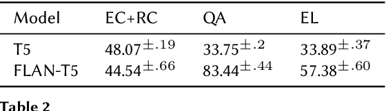 Figure 4 for Enhancing PLM Performance on Labour Market Tasks via Instruction-based Finetuning and Prompt-tuning with Rules