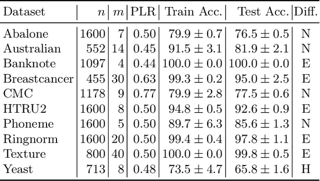 Figure 2 for Fast Adversarial Label-Flipping Attack on Tabular Data