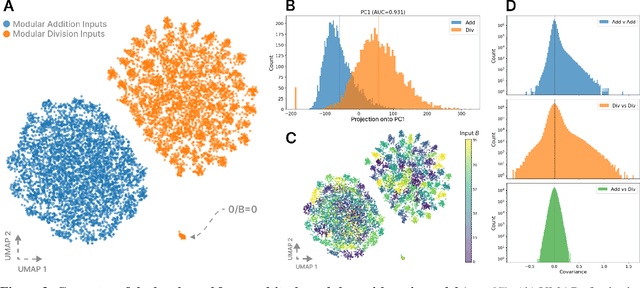 Figure 4 for The Loss Kernel: A Geometric Probe for Deep Learning Interpretability