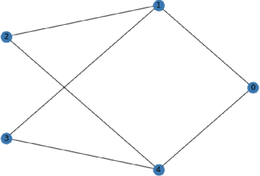 Figure 4 for PRECISION: Decentralized Constrained Min-Max Learning with Low Communication and Sample Complexities