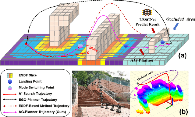 Figure 1 for HE-Nav: A High-Performance and Efficient Navigation System for Aerial-Ground Robots in Cluttered Environments