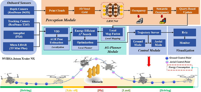 Figure 4 for HE-Nav: A High-Performance and Efficient Navigation System for Aerial-Ground Robots in Cluttered Environments