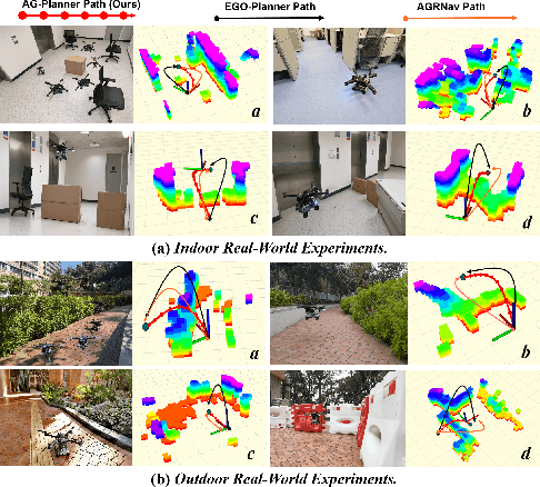 Figure 2 for HE-Nav: A High-Performance and Efficient Navigation System for Aerial-Ground Robots in Cluttered Environments