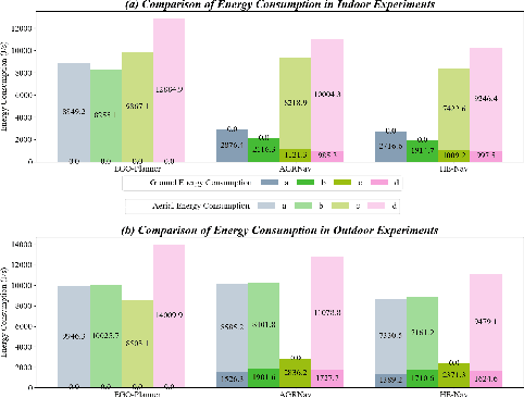 Figure 3 for HE-Nav: A High-Performance and Efficient Navigation System for Aerial-Ground Robots in Cluttered Environments