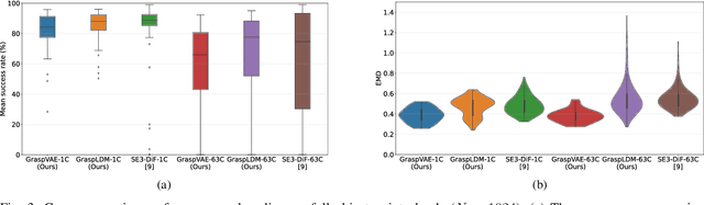Figure 3 for GraspLDM: Generative 6-DoF Grasp Synthesis using Latent Diffusion Models