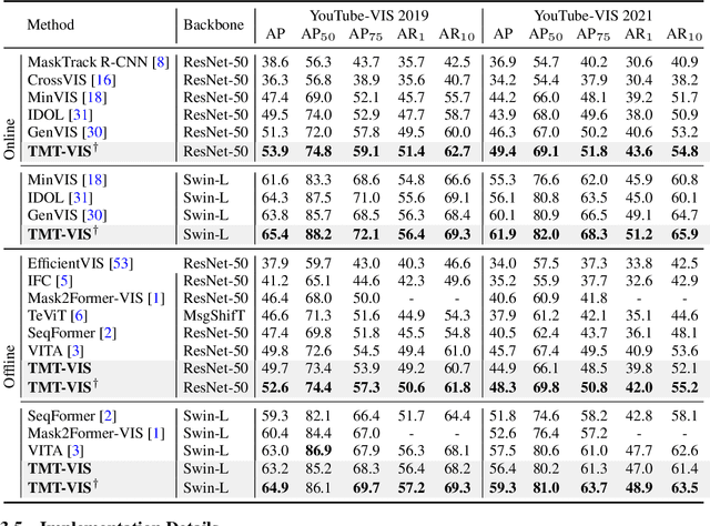 Figure 2 for TMT-VIS: Taxonomy-aware Multi-dataset Joint Training for Video Instance Segmentation