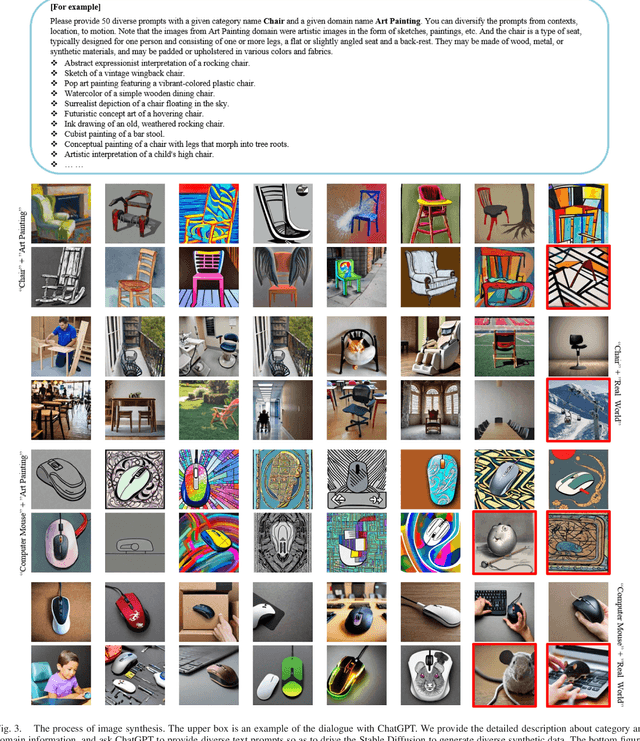Figure 3 for Adapt Anything: Tailor Any Image Classifiers across Domains And Categories Using Text-to-Image Diffusion Models