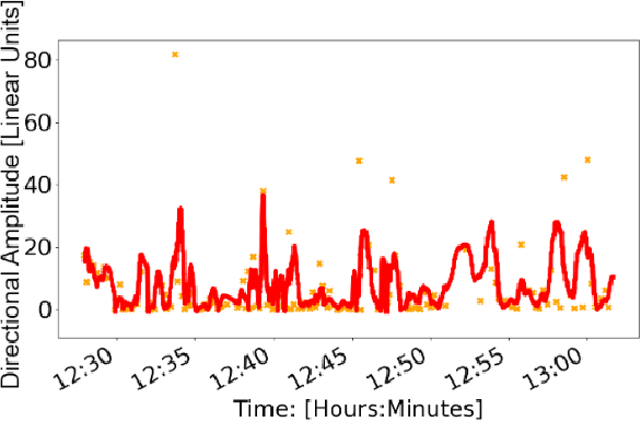 Figure 4 for ML-Enabled Outdoor User Positioning in 5G NR Systems via Uplink SRS Channel Estimates