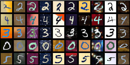 Figure 3 for Score-Based Multimodal Autoencoders