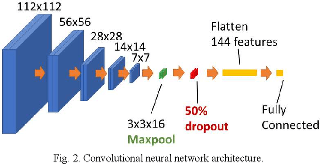 Figure 2 for Clutter Classification Using Deep Learning in Multiple Stages