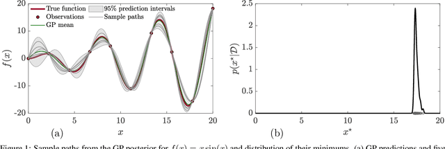 Figure 1 for Epsilon-Greedy Thompson Sampling to Bayesian Optimization