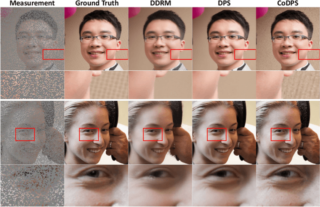 Figure 1 for Gaussian is All You Need: A Unified Framework for Solving Inverse Problems via Diffusion Posterior Sampling