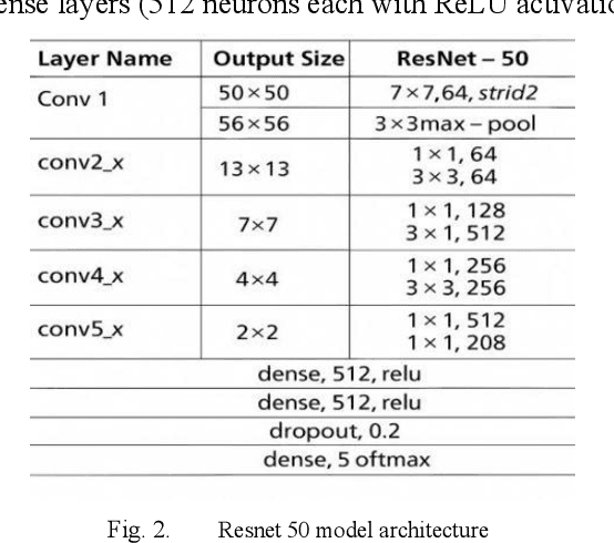 Figure 2 for An Explainable Deep Learning Framework for Brain Stroke and Tumor Progression via MRI Interpretation