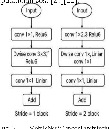Figure 3 for An Explainable Deep Learning Framework for Brain Stroke and Tumor Progression via MRI Interpretation