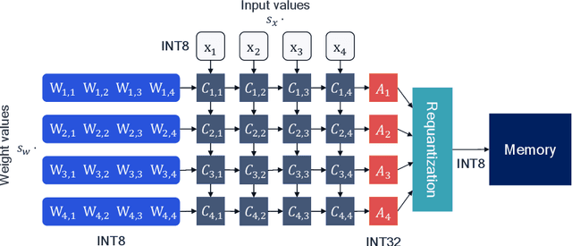 Figure 3 for Neural Network Quantization with AI Model Efficiency Toolkit (AIMET)