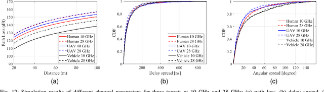 Figure 4 for A Unified RCS Modeling of Typical Targets for 3GPP ISAC Channel Standardization and Experimental Analysis