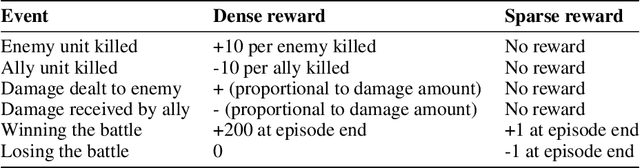 Figure 2 for Center of Gravity-Guided Focusing Influence Mechanism for Multi-Agent Reinforcement Learning