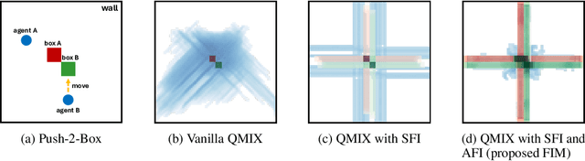 Figure 1 for Center of Gravity-Guided Focusing Influence Mechanism for Multi-Agent Reinforcement Learning