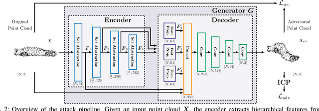 Figure 2 for Prepared for the Worst: A Learning-Based Adversarial Attack for Resilience Analysis of the ICP Algorithm