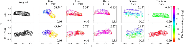 Figure 3 for Prepared for the Worst: A Learning-Based Adversarial Attack for Resilience Analysis of the ICP Algorithm