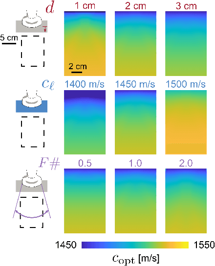 Figure 3 for Efficient Aberration Correction via Optimal Bulk Speed of Sound Compensation