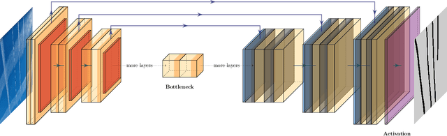 Figure 3 for Flight Contrail Segmentation via Augmented Transfer Learning with Novel SR Loss Function in Hough Space