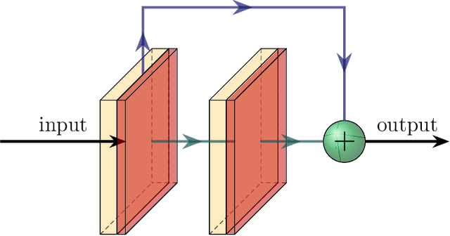Figure 4 for Flight Contrail Segmentation via Augmented Transfer Learning with Novel SR Loss Function in Hough Space