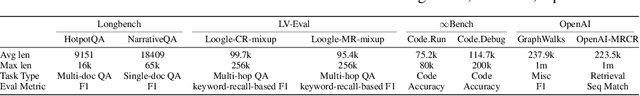 Figure 2 for Long Context Scaling: Divide and Conquer via Multi-Agent Question-driven Collaboration