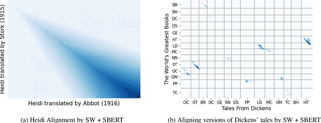 Figure 1 for GNAT: A General Narrative Alignment Tool