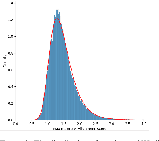 Figure 3 for GNAT: A General Narrative Alignment Tool