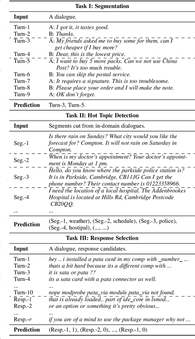 Figure 3 for Multi-turn Dialogue Comprehension from a Topic-aware Perspective