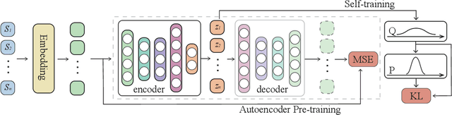 Figure 4 for Multi-turn Dialogue Comprehension from a Topic-aware Perspective