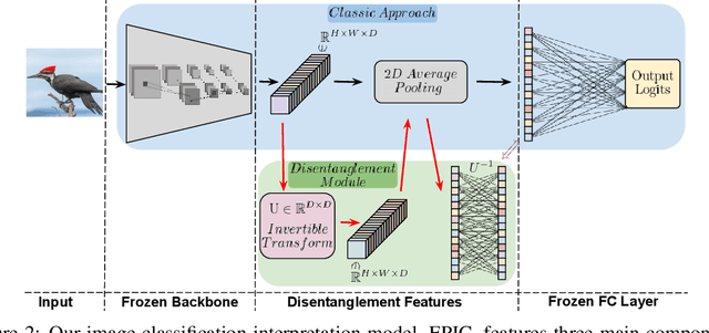 Figure 3 for EPIC: Explanation of Pretrained Image Classification Networks via Prototype
