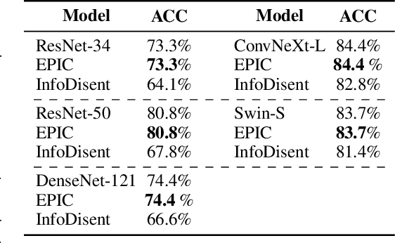Figure 2 for EPIC: Explanation of Pretrained Image Classification Networks via Prototype
