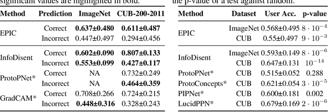 Figure 4 for EPIC: Explanation of Pretrained Image Classification Networks via Prototype