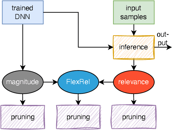 Figure 1 for Combining Relevance and Magnitude for Resource-Aware DNN Pruning