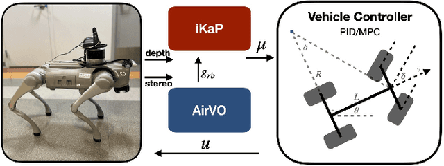 Figure 3 for iKap: Kinematics-aware Planning with Imperative Learning